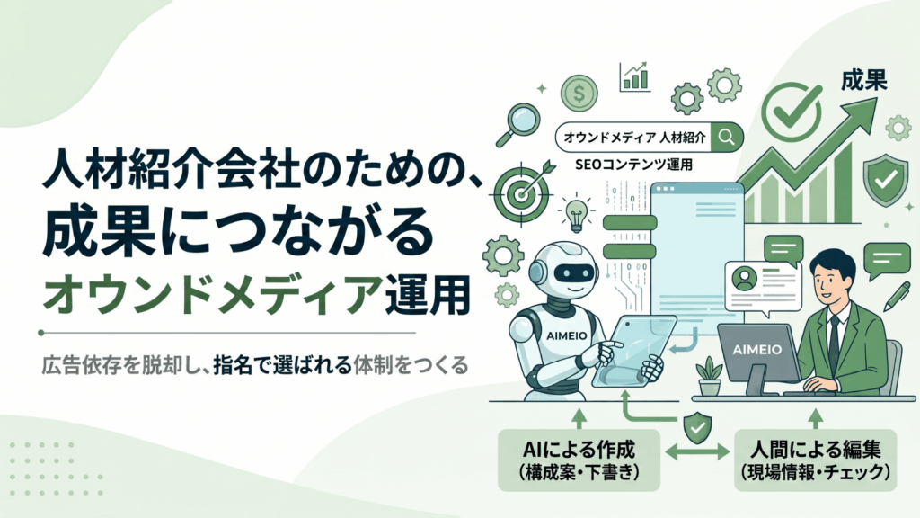 「人材紹介会社のための、成果につながるオウンドメディア運用」のアイキャッチ画像。AI（構成・下書き）と人間（編集・チェック）が協力してコンテンツを作成し、成果につなげるフローを図解している。