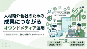 「人材紹介会社のための、成果につながるオウンドメディア運用」のアイキャッチ画像。AI（構成・下書き）と人間（編集・チェック）が協力してコンテンツを作成し、成果につなげるフローを図解している。